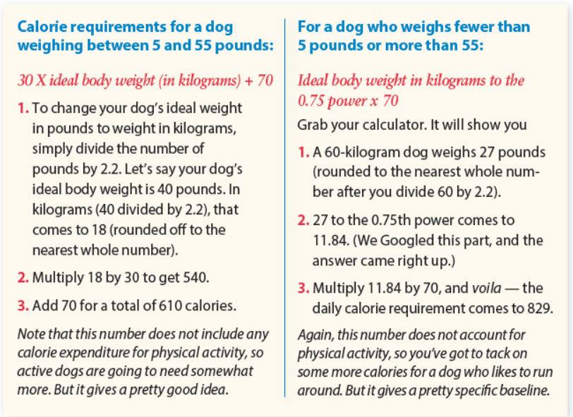 Calorie Calculator  Pet Nutrition Alliance